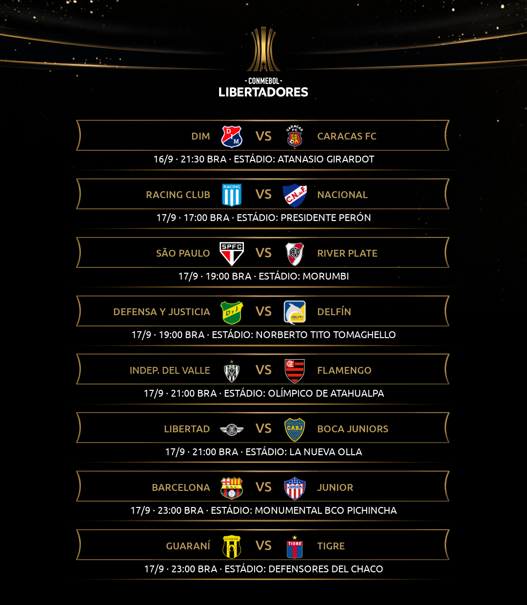 Conmebol atualiza tabela da Libertadores