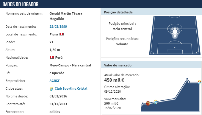 Dados de Távara (Reprodução/Transfermarkt)