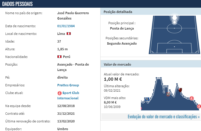 Dados de Guerrero (Reprodução/Transfermarkt)