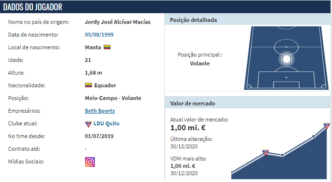 Dados de Jordy (Reprodução/Transfermarkt)