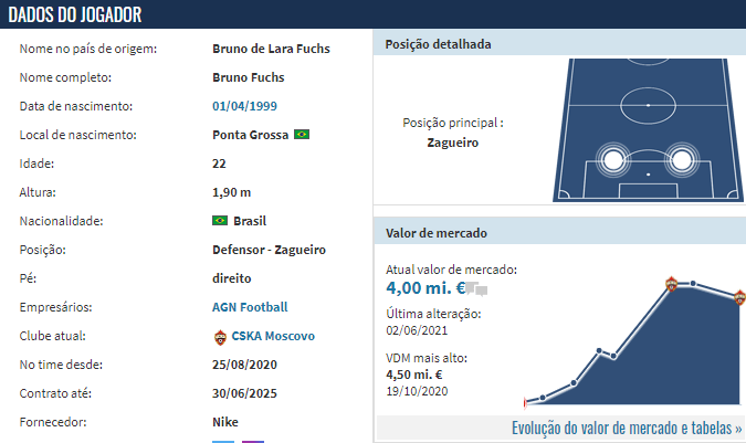 Dados de Bruno Fuchs (Reprodução/Transfermarkt)