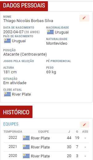 Dados de Thiago Borbas (Reprodução/oGol)
