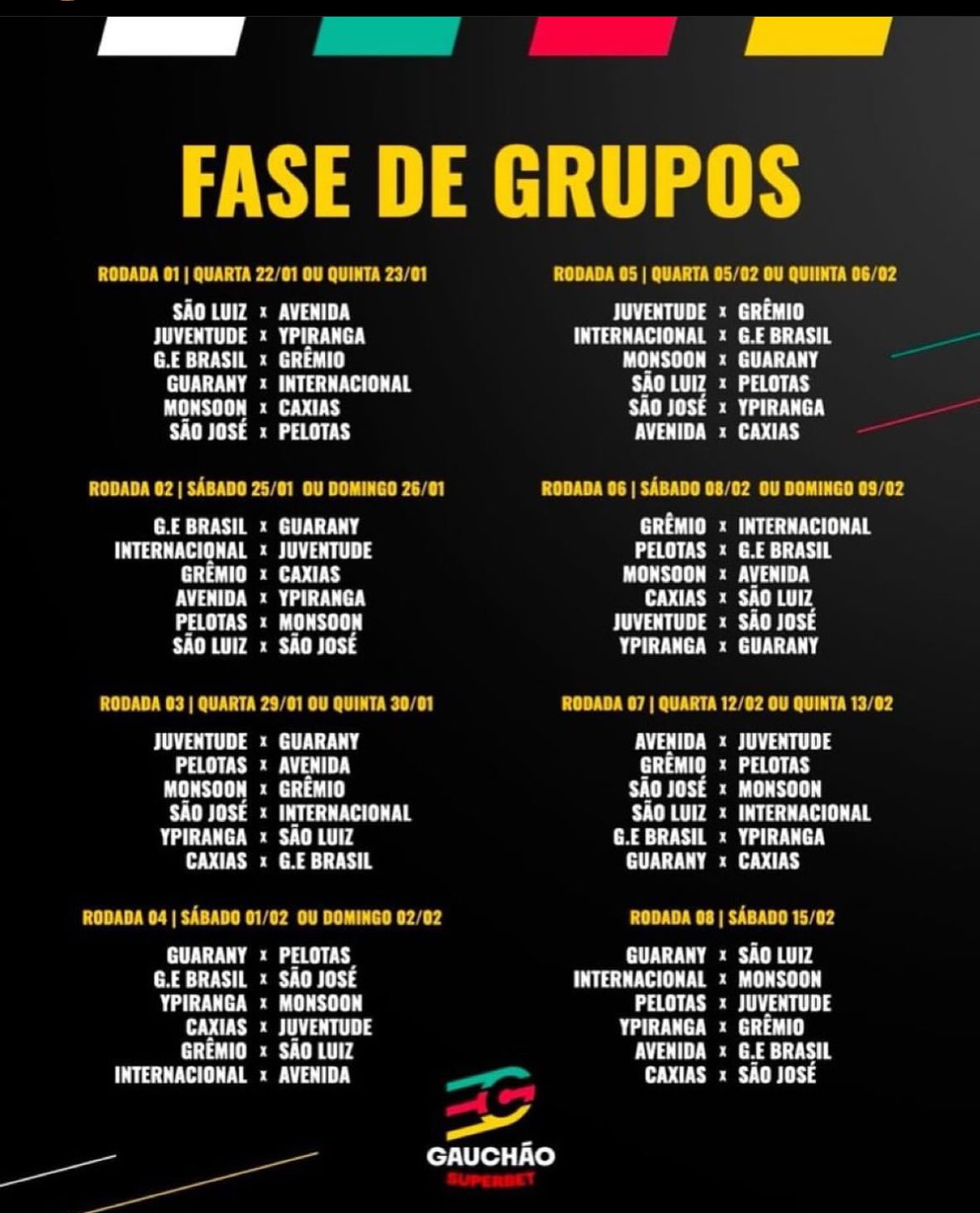 Tabela do Gauchão 2025