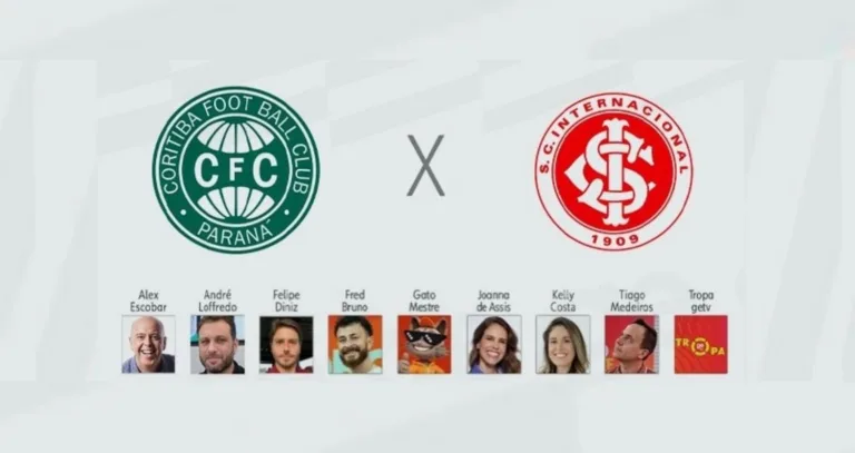 Coritiba x Inter palpites